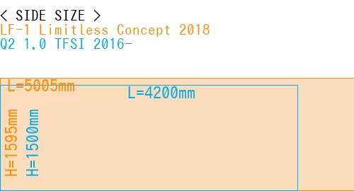 #LF-1 Limitless Concept 2018 + Q2 1.0 TFSI 2016-